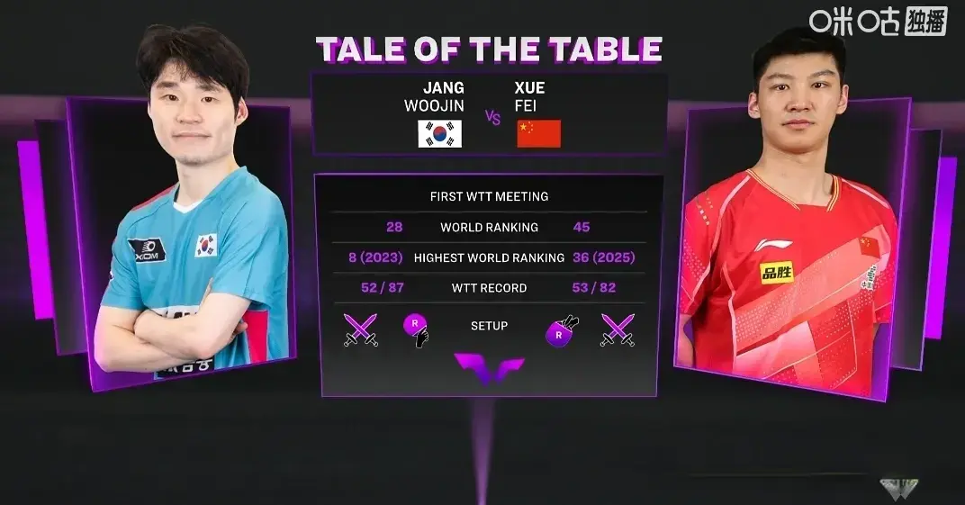 韩国独苗止, src, 年再次交手 韩国独苗止, src, 年再次交手