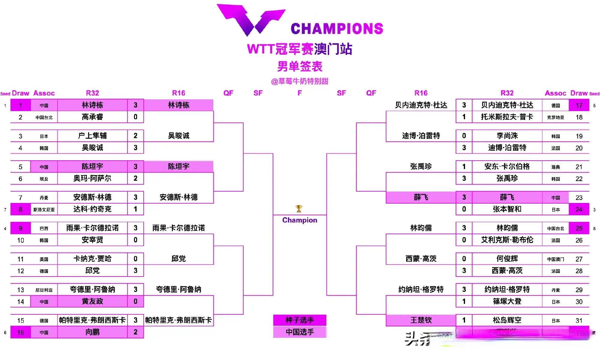 赢下比赛 赢下比赛