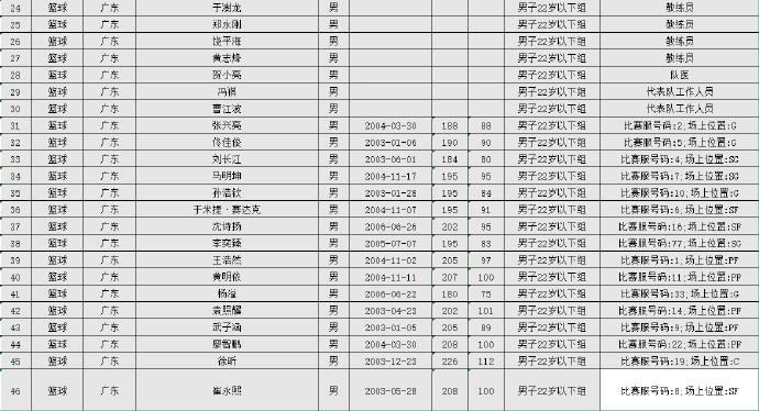 net, dingy, http net, dingy, http