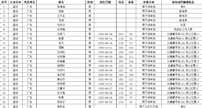 bd, 中国篮协官 bd, 中国篮协官